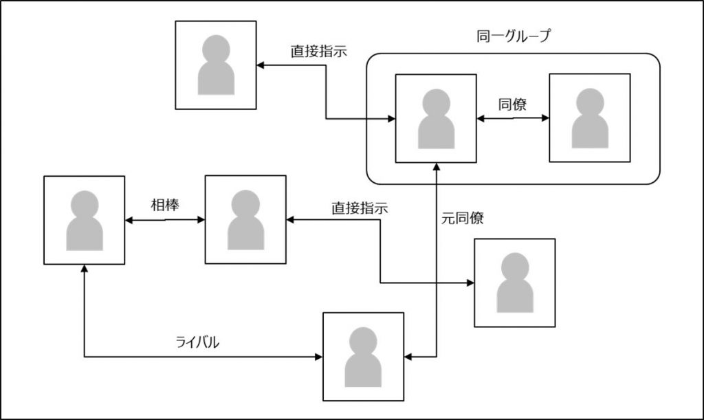 １Ｄシミュレーションの概念