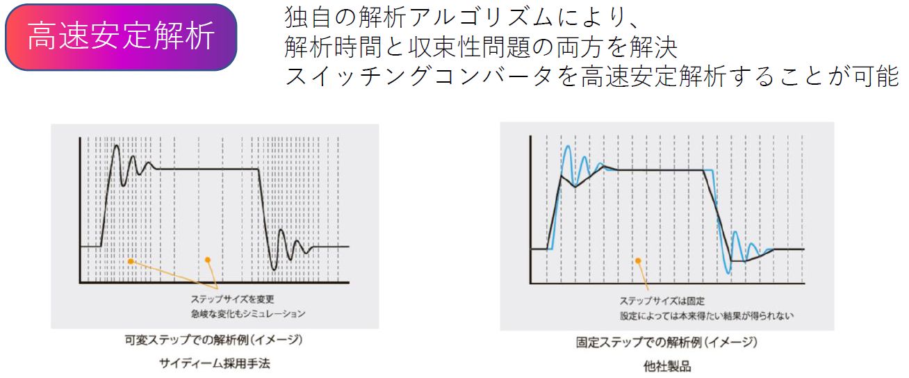 scideam_fig01_高速安定解析