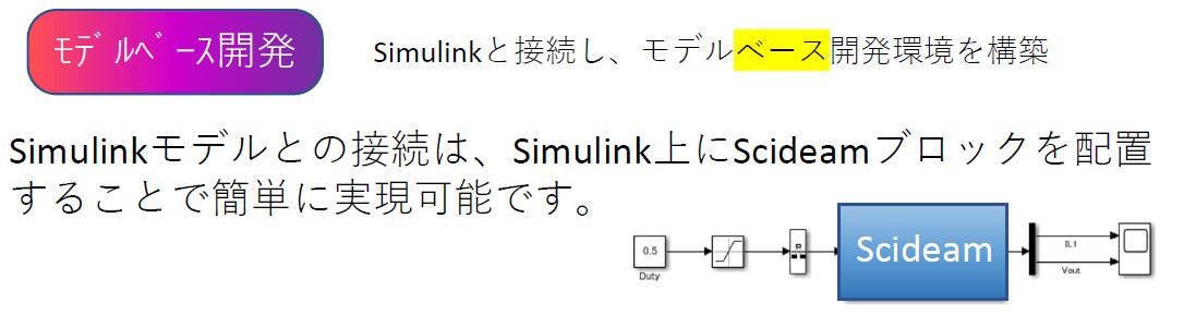 scideam_fig03_モデルベース開発