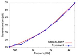 STRATI-ARTZ画面6