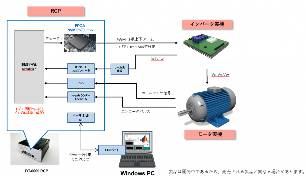 DT-0009 RCP モータ制御システム構成図