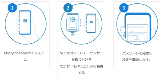 シンプルで簡単な操作性 NFCでデバイスを設定