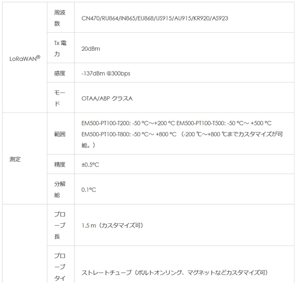 産業用温度センサー EM500-PT100仕様1