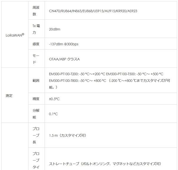 産業用温度センサー EM500-PT100仕様1