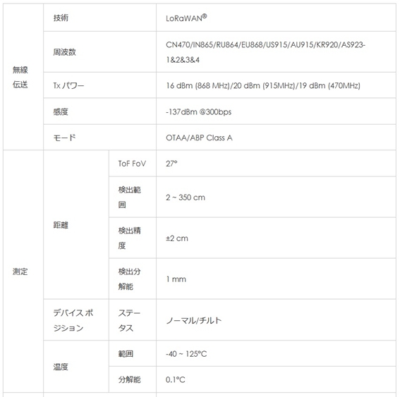 レーザー距離センサー　EM400-TLD仕様1