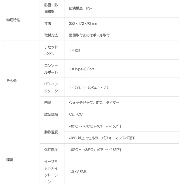 LoRaWANゲートウェイ UG67 屋外用仕様3