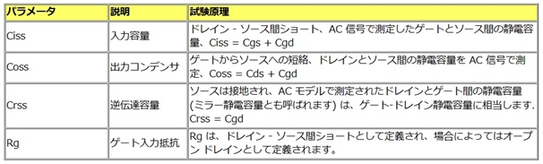 半導体部品の寄生容量に関する知識2