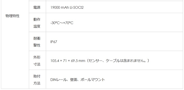 産業用温度センサー EM500-PT100仕様2