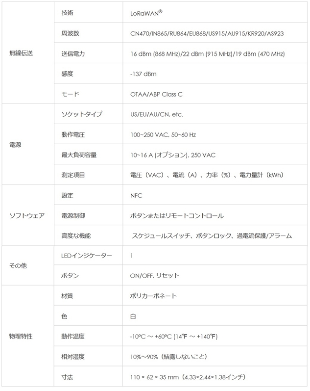 スマートポータブルソケット WS523仕様