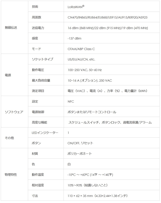 スマートポータブルソケット WS523仕様