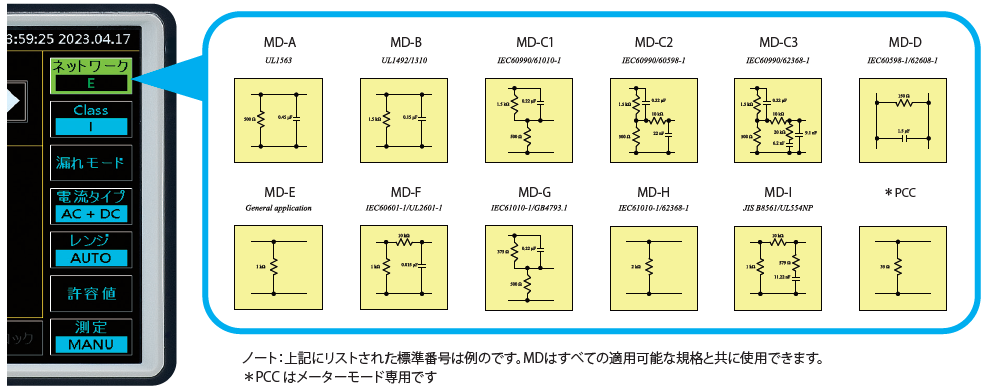 12種類の測定ネットワーク搭載