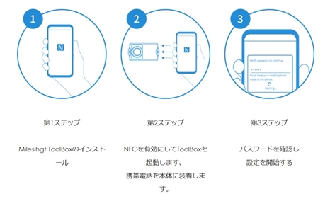 クラウドデータマネジメント Milesight IoTクラウド