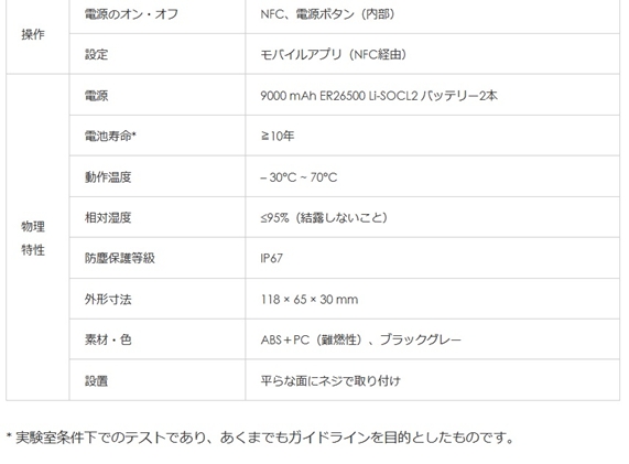 レーザー距離センサー　EM400-TLD仕様2