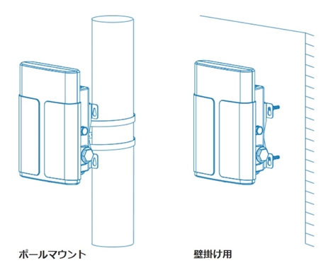 LoRaWANゲートウェイ UG67 屋外用取り付け例