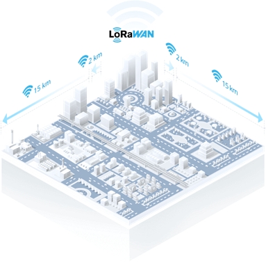 LoRaWAN®ベース