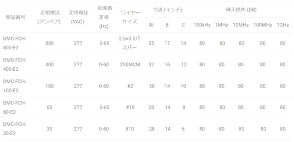 HEMPフィルター ラインナップ2