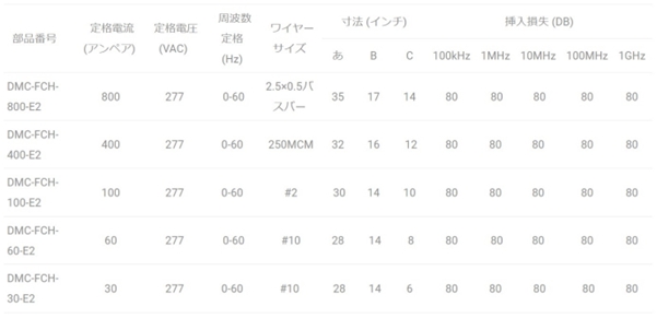 HEMPフィルター ラインナップ2