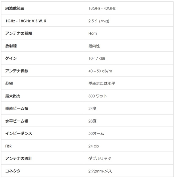 ダブルリッジ広帯域導波管ホーンアンテナ HA-1840GA1-KF仕様1