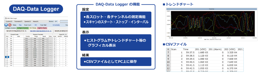 データ収集フリーソフトウェア DAQ-Data Logger