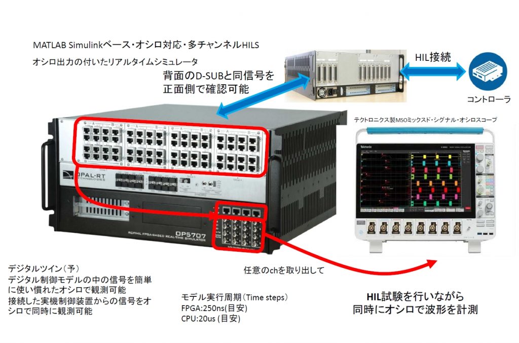 MATLAB Simulinkベース・オシロ対応・多チャンネルHILS