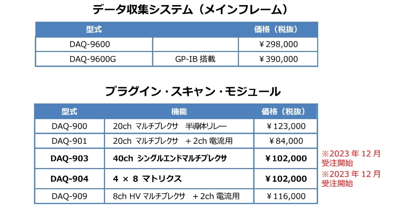 データ収集システム DAQ-9600/9600G価格