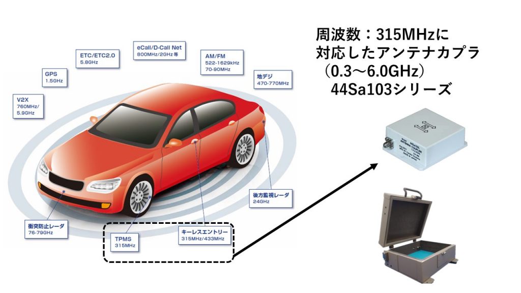 44Sa103シリーズ使用例