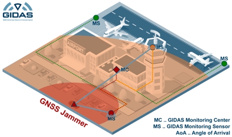 GNSS/GPSモニタリング GIDAS Stationary