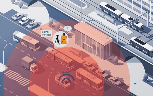 GNSS/GPS解析 GIDAS Portable