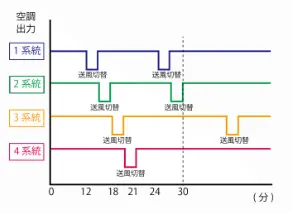 節電制御