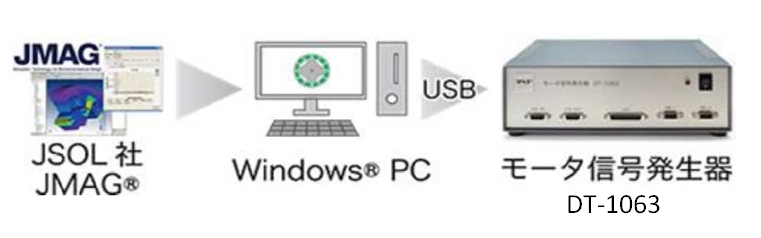 JMAG-RTとモータシミュレータによるHILSシステムの構築