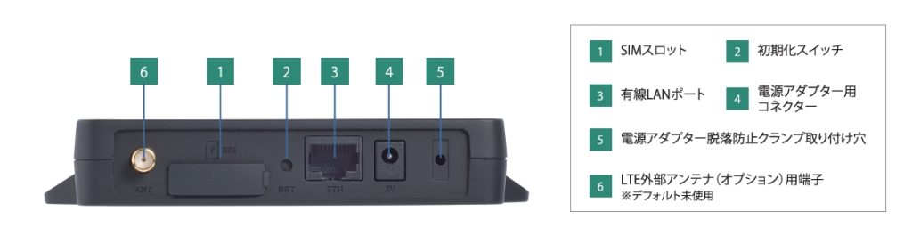 LTE Cat.M1通信モジュール内蔵 IoTゲートウェイ MR-NVT340