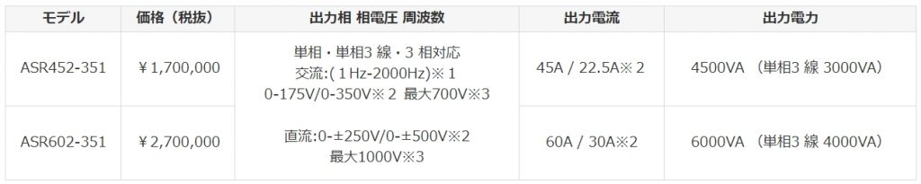 ASR-4.5k/6kシリーズ 仕様、価格