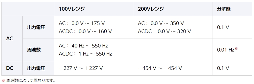 KP2000AS　機能