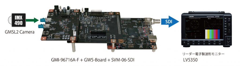 3G-SDI対応MIPIモニターボード SVM-06-SDI