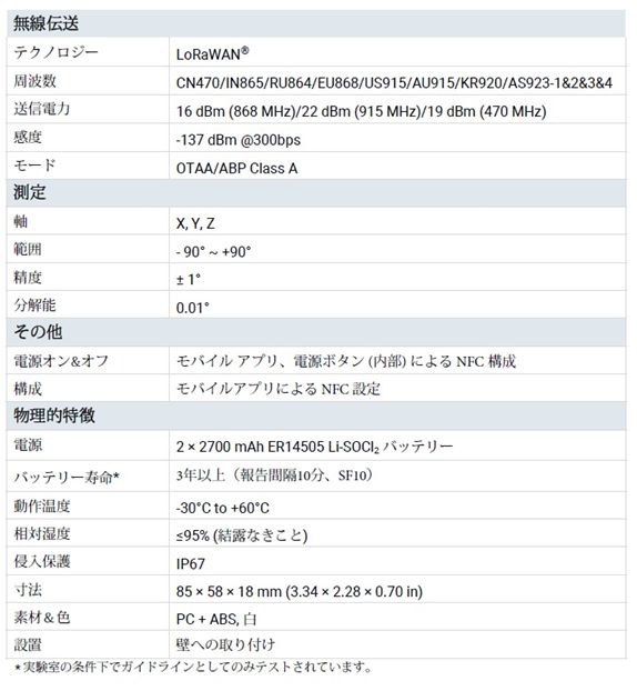 仕様