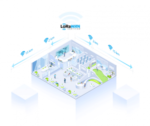 LoRaWAN®ベース