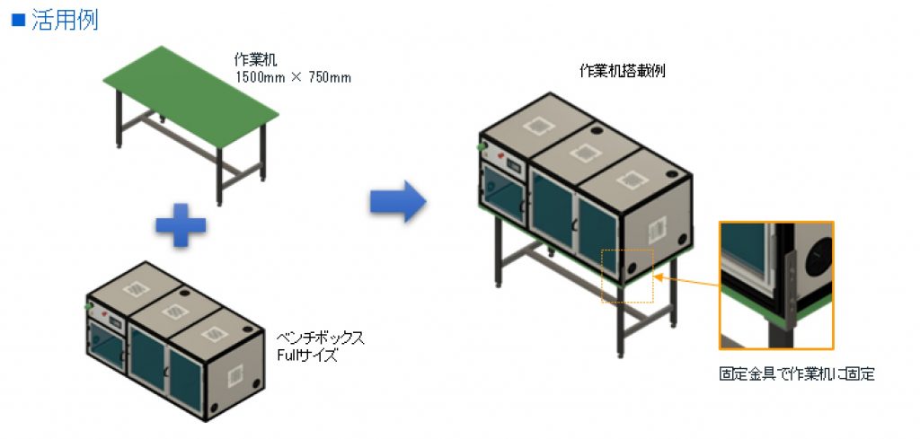 活用例L2