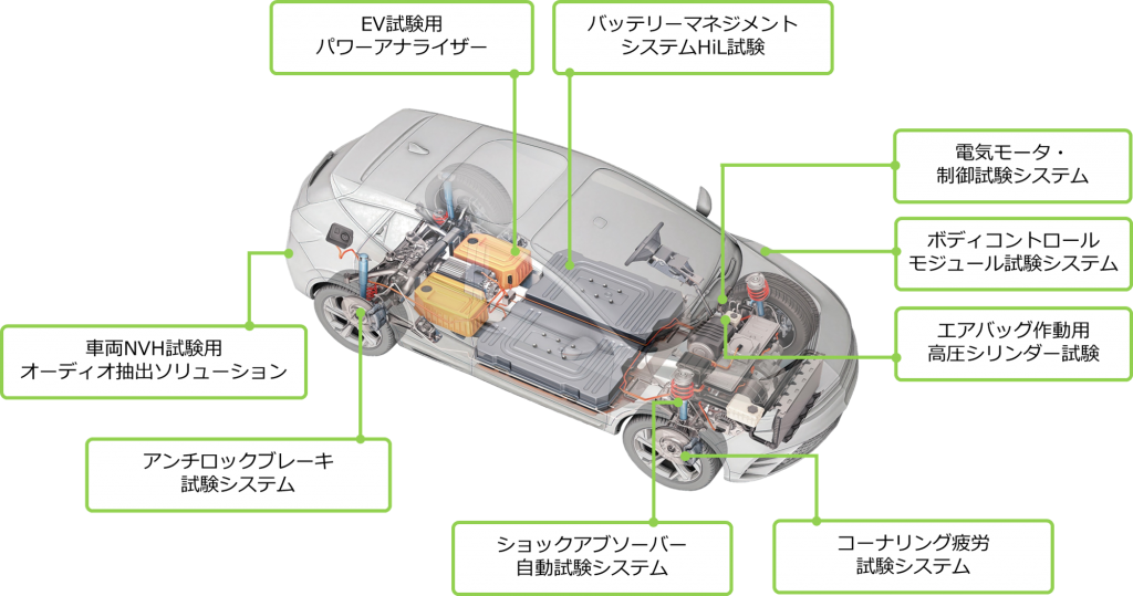 実績のある試験・測定ソリューション