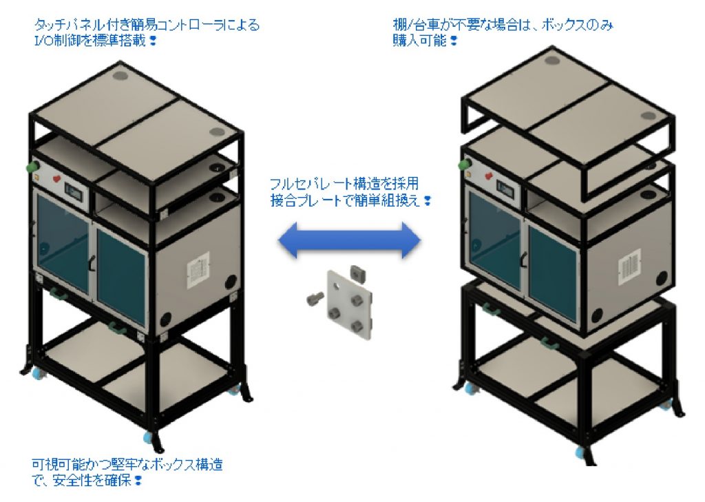 フルセパレート構造L2