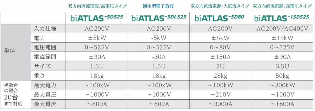 ラインナップ