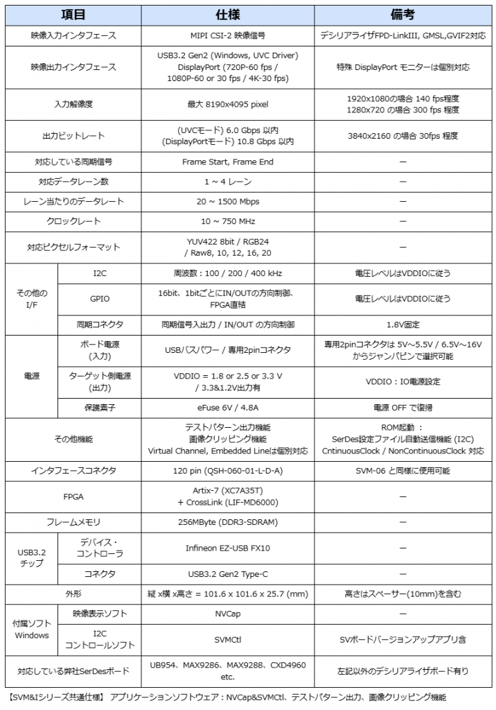 仕様