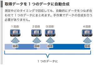 1つにまとめる