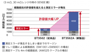 BT3562A-768x457