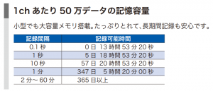 50万件