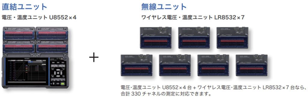 メモリハイロガー　LR8450, LR8450-01