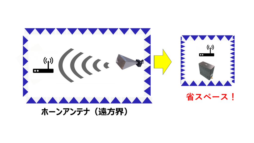 アンテナカプラ （1.0～8.5GHz） 広帯域 44Sa185