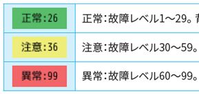 故障診断機能