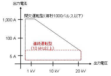 主な特徴1