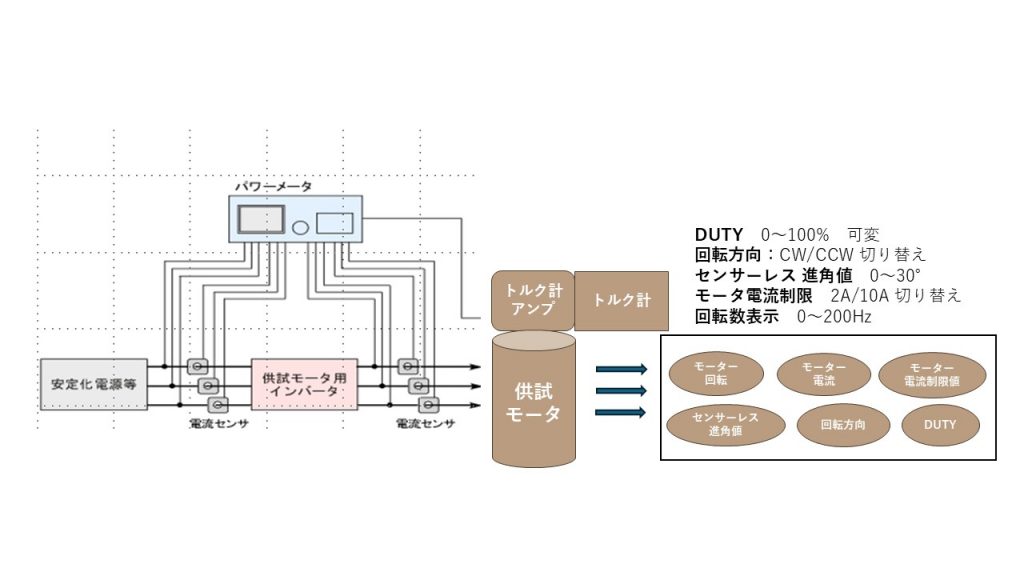 アビリティ　ブラシレスモーター駆動試験装置