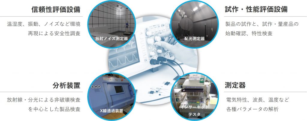 評価設備例
